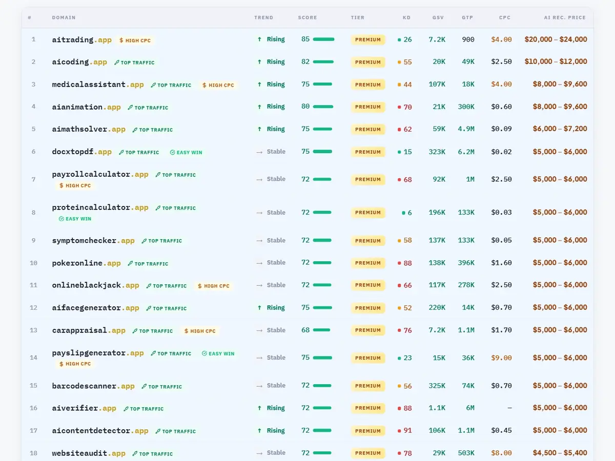 VisionVix domain stock news — 500+ premium .app domains with live keyword scores, CPC and AI pricing